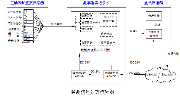 必威BETWAY西汉姆联